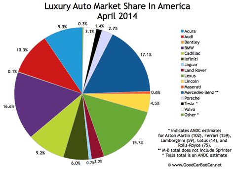 Top 20 Best Luxury Car Brands in the World