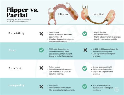 Dental Flippers vs. Partial Dentures: Which is Better? - Hale Family Dentistry