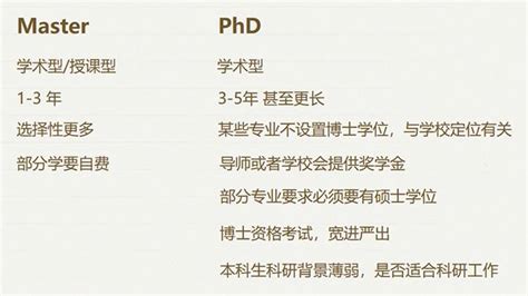 学长分享丨硕博混申，斩获5枚offer，我的硕博混申经验谈 知乎