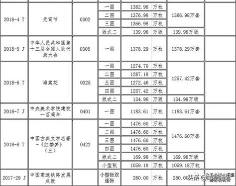 2018年郵票發行量全部公佈，小版發行量創新底 每日頭條