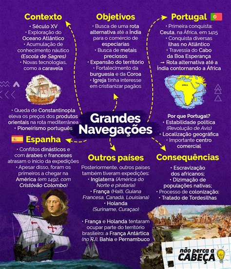 Mapa Mental Grandes Navega Es Fdplearn