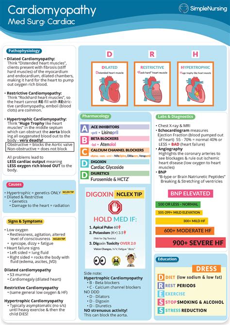 Cardiac Cardiomyopathy Simple Nursing Nus 211 Dccc Studocu