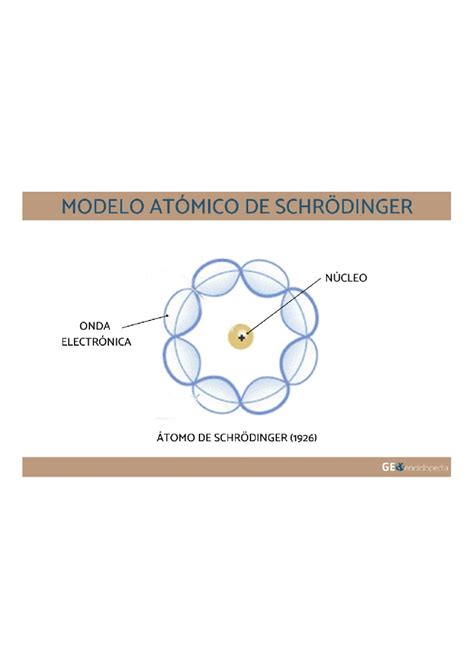 Modelo De Schrodinger 4