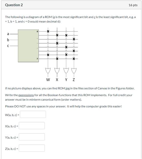 Solved Question 2 16 Pts The Following Is A Diagram Of A ROM Chegg