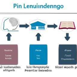 Principios básicos de la PNL sistemas representacionales en PNL