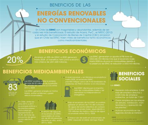 Cta Energias Renovables Modelos De Infografias