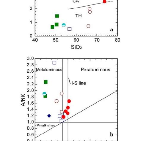 Major Element Diagrams For The Granitoids A Sio Versus K O Diagram