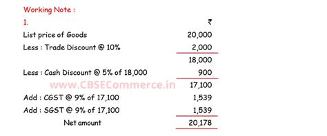 Solution Of Q 1 Accounting For Goods And Services Tax Gst Ts Grewal Class 11 2023 24 Cbse