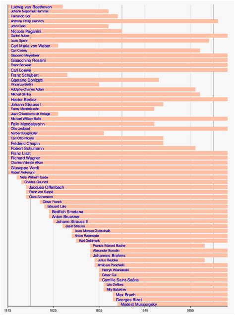 List of classical music composers by era - Wikipedia