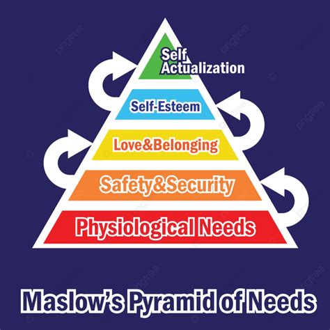 Illustrazione Vettoriale Della Piramide Dei Bisogni Di Maslow Auto