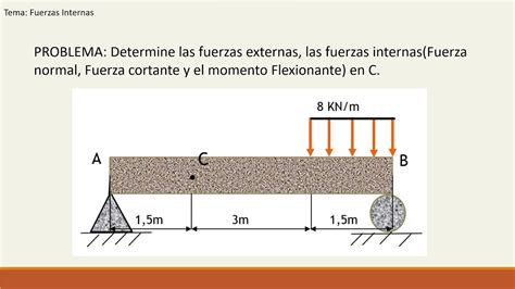 Ejercicio De Fuerza Normal Fuerza Cortante Y Momento Flexionante YouTube