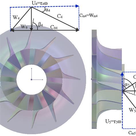 Pdf Detailed Design And Aerodynamic Performance Analysis Of A Radial