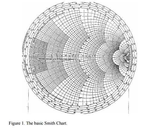 Smith Chart Solutions Of Problems Using Smith Chart