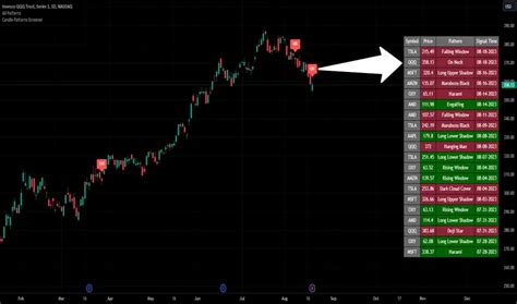 All Candlestick Patterns Screener [By MUQWISHI] — Indicator by MUQWISHI ...