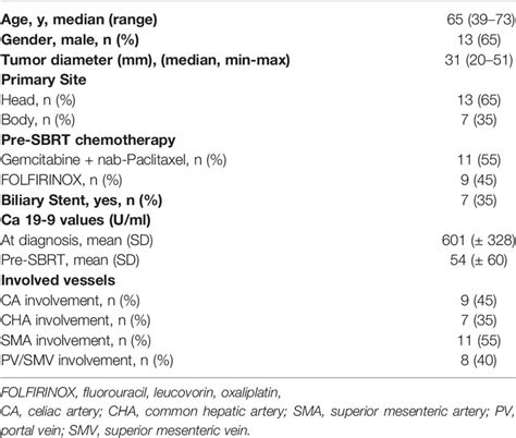 Frontiers Dosimetric Feasibility Study Of Dose Escalated Stereotactic