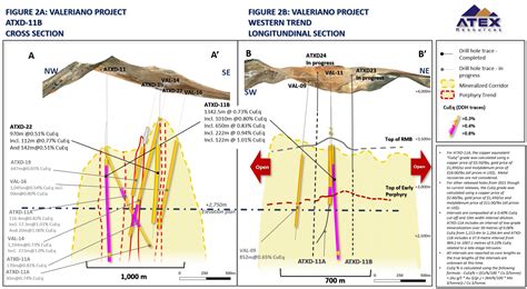 Atex Resources Intersects Cueq Over M In Longest