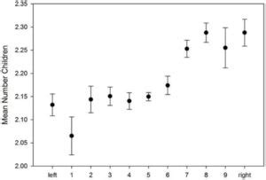 Recent evidence on dysgenic trends (February 2021) – Clear Language ...