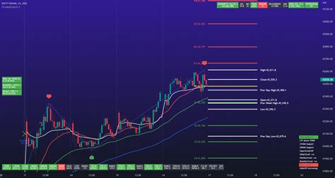 Bank Nifty Levels And Strategy For 17 Nov 2022 For Nse Banknifty By