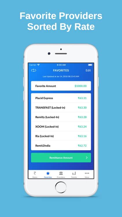 Rupee Exchange Rates Trend By Crazynova Llc