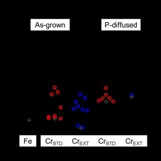 Precipitate Distributions Obtained From Automated Analysis Of The