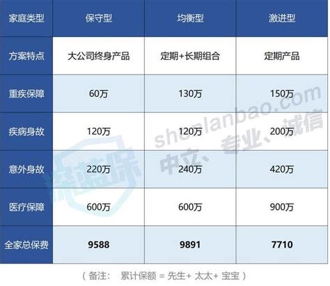 保險怎麼買最划算？4套方案教你輕鬆買到最適合的保險 每日頭條