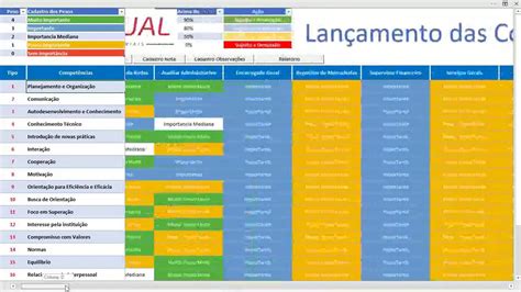 Planilha De Avalia O De Desempenho Por Compet Ncias Mapeamento