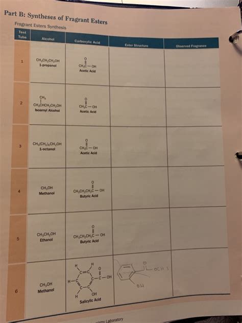 Solved Part B Syntheses Of Fragrant Esters Fragrant Esters Chegg