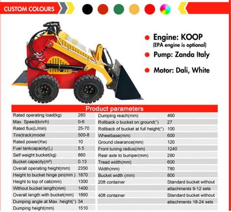 Skid Steer Loader - Geologynet