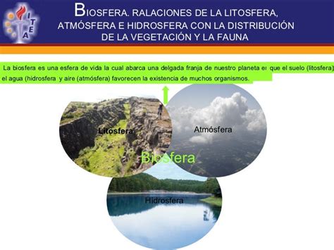 Que Es Litosfera Hidrosfera Atmosfera Y Biosfera Descargar Mp3