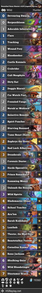 Renathal Reno Hunter Legend Score Hearthstone Wild Decks