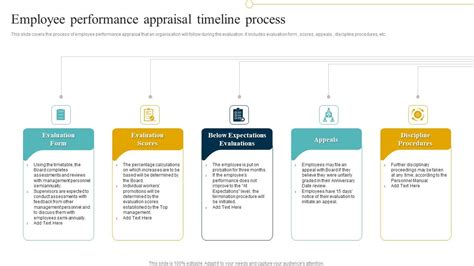 Employee Performance Appraisal Timeline Process Ppt Slide