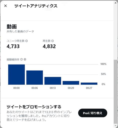 X（旧twitter）アナリティクスの使い方・分析手法を徹底解説 【quid Monitor】sns分析ツール Tdse株式会社