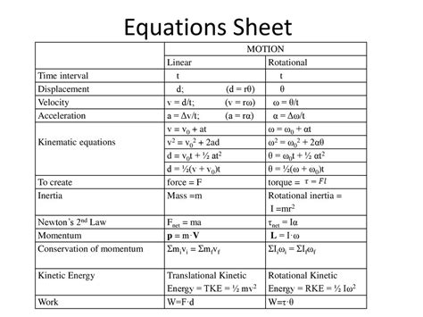 Rotational Motion Equations