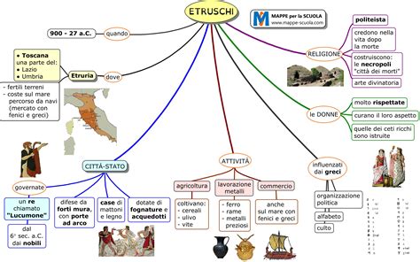 Mappe Per La Scuola ETRUSCHI