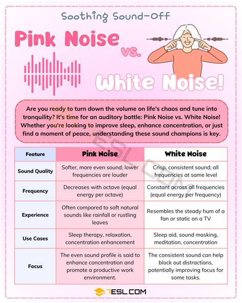 Pink Noise Vs White Noise Understanding The Differences For Better