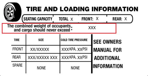 Where Can I Find Payload Capacity Information