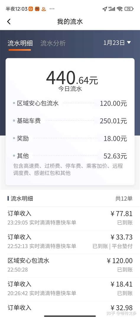 现在开滴滴还能挣到钱吗？ 知乎