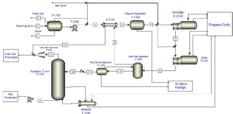 Figure 2 From Optimizing Natural Gas Liquids Ngl Production Process A Multi Objective