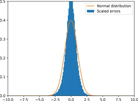 scaled errors  computed   difference   reconstructed