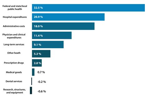 Statistics Public Health State Public Health Data Reporting Policies