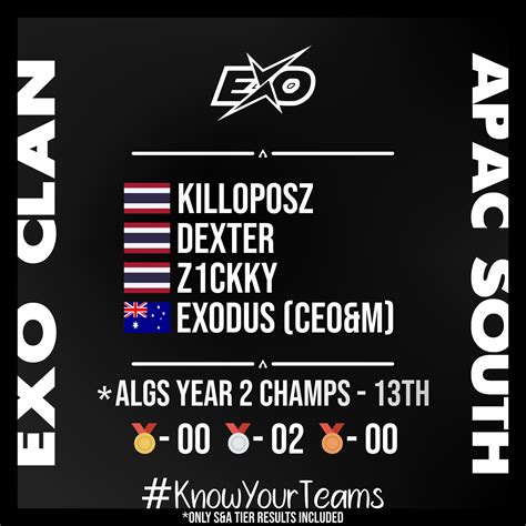 Xerius On Twitter Now Its Turn For APAC South ALGS YEAR 2 CHAMPS