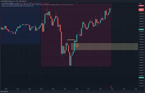 CME MINI NQ1 Chart Image By Kalainon TradingView