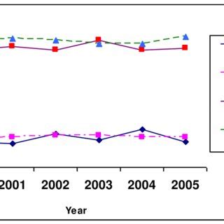 Comparison Between Simulated And Observed Flowering And Maturity Of