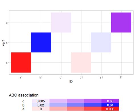 Solved Plotting Multiple Diagrams On Different Scales In Ggplot2 R