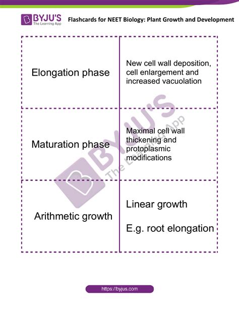 Neet Biology Flashcards Plant Growth And Development Download