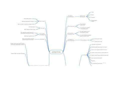 Concept Mind Map For Group Project Nrsg Studocu