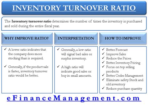 How To Analyze And Improve Inventory Turnover Ratio Efm