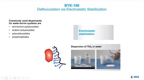 Polyacrylate Wetting And Dispersing Chemistry By Byk Learning Series