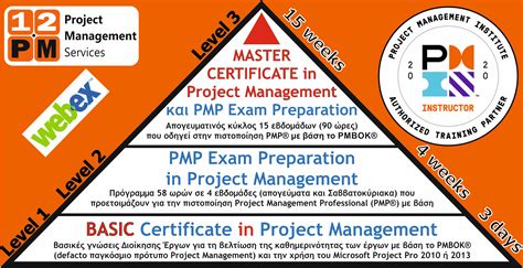 Master Certificate In Project Management MASTER CERT PM WORKSHOPS