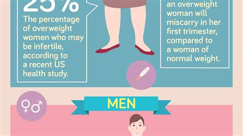 12 Facts On How Weight Affects Your Fertility [infographic]